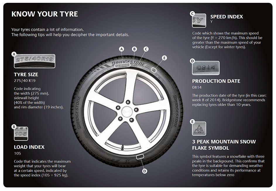 Tyres Cardiff