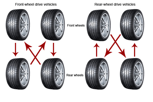 Tyres Cardiff